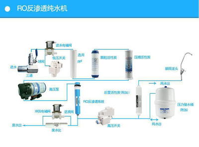 康缔净水小苹果纯水机 反渗透纯水机 RO净水器